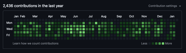 My GitHub contribution graph